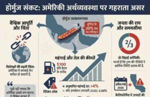 ईरान युद्ध की आग में झुलसा अमेरिका, रिकॉर्ड स्तर पर पहुँची ईंधन की कीमतें, अब जनता पर महंगाई की मार
