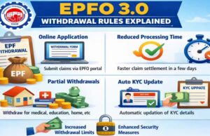 EPFO New Updates: फटाफट विड्रॉल, UPI और पेंशन—EPFO 3.0 में आएंगे ये बड़े बदलाव