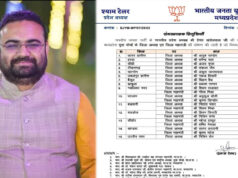 MP BJP: शहडोल में भाजयुमो की नई टीम घोषित, प्रियम त्रिपाठी को फिर मिली जिला अध्यक्ष की जिम्मेदारी