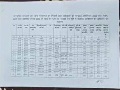 आदिवासियों को जमीन का पट्टा दिलाने के नाम पर लाखों की ठगी, AI से फर्जी दस्तावेज बनाने की आशंका