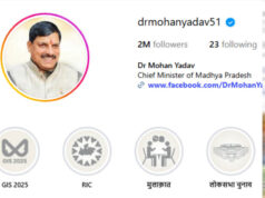 Instagram पर CM मोहन यादव के 20 लाख फॉलोअर्स, मंत्री विजय शाह सबसे पीछे; PM की सलाह के बाद बढ़ेगी सोशल मीडिया सक्रियता