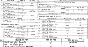 राज्य शासन द्वारा खेल अलंकरणों के लिए चयनित खिलाड़ियों की सूची जारी