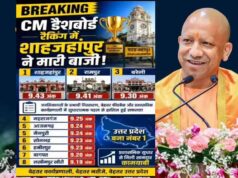 सीएम डैशबोर्ड रैंकिंग में एक बार फिर शाहजहांपुर अव्वल, रामपुर को मिला दूसरा स्थान