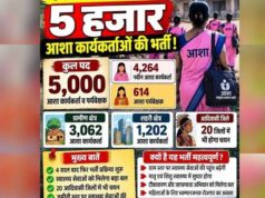 MP में 5 साल बाद आशा कार्यकर्ताओं की भर्ती, 4,878 नए पदों पर चयन को मंजूरी