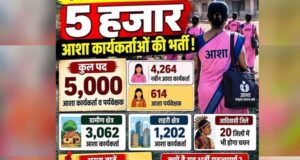 MP में 5 साल बाद आशा कार्यकर्ताओं की भर्ती, 4,878 नए पदों पर चयन को मंजूरी