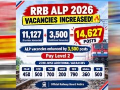 Railway ALP Recruitment: 3500 पद बढ़े, अब 14,627 असिस्टेंट लोको पायलट की भर्ती