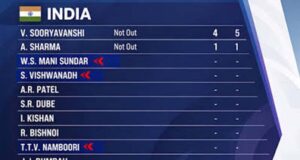Asian Games 2026: स्कोरकार्ड पर क्यों दिखे वॉशिंगटन सुंदर और तिलक वर्मा के अलग नाम? जानें पूरा मामला