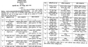 CG IPS Transfer: छत्तीसगढ़ में 18 IPS अधिकारियों का तबादला, अमन कुमार और अजय कुमार बने रायपुर SP.