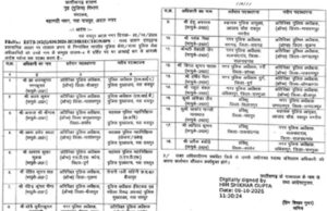 CG IPS Transfer: छत्तीसगढ़ में 18 IPS अधिकारियों का तबादला, अमन कुमार और अजय कुमार बने रायपुर SP.