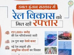 रेल नेटवर्क के विस्तार से बदल रही छत्तीसगढ़ की कनेक्टिविटी