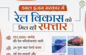 रेल नेटवर्क के विस्तार से बदल रही छत्तीसगढ़ की कनेक्टिविटी